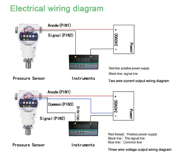 Petroleum Metallurgy Electric Power4 Industry Pressure Transmitter Transducer Sensor