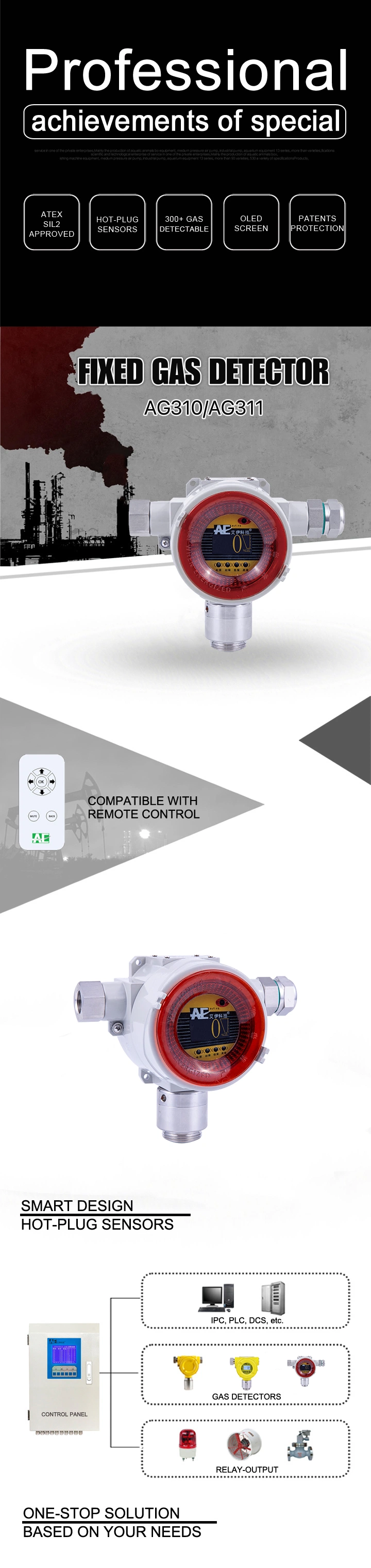 Gas Leak Detector, Fixed 24h Monitoring Ex Combustible Flammable Gas Detector for Industrial Use